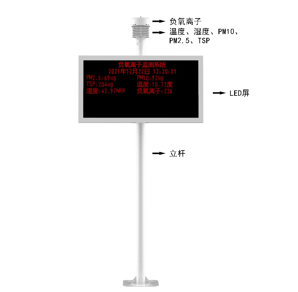 負氧離子監(jiān)測儀產品結構圖